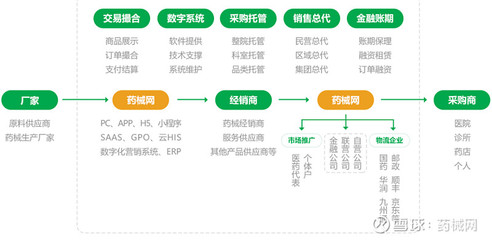 集中采购给药企带来多大的“诱惑” 数字技术服务如何重塑市场格局
