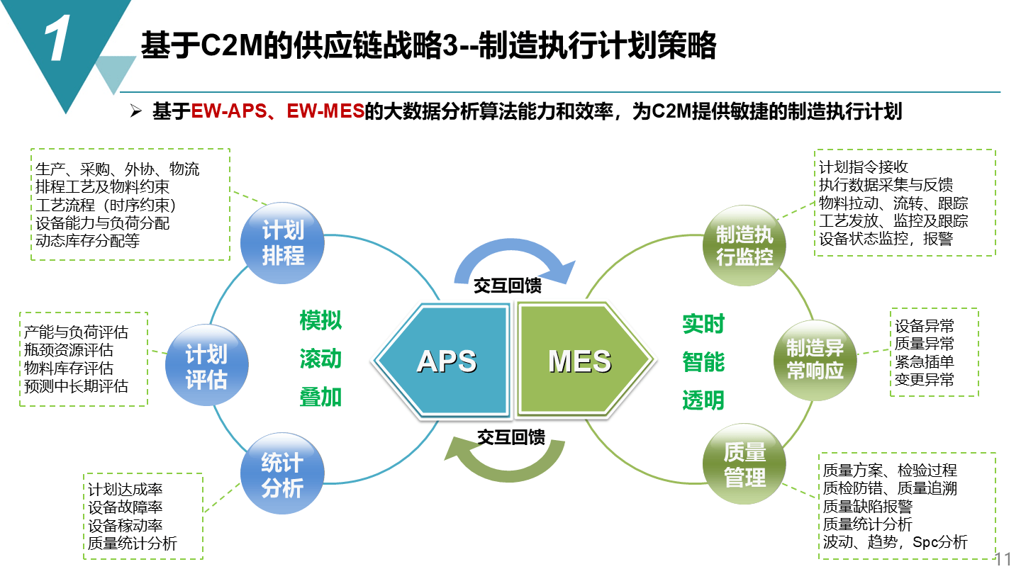 数字化工厂建设方案 核心功能要素与关键技术驱动制造业升级